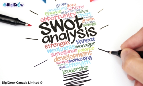 SWOT Analysis: A Modern Business Strategy Tool by DigiGrow Canada Limited