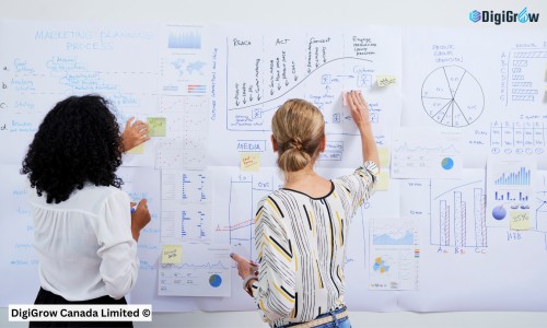 How DigiGrow Canada Is Transforming Brands With Smarter Digital Marketing