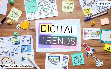 Digital Marketing 2035: Trends Shaping the Future of Business